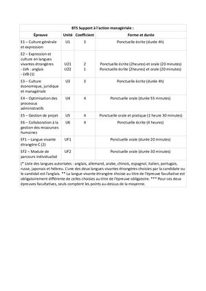 Modalités D'évaluation BTS SAM