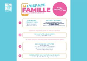 Espace Famille // Mode D'emploi