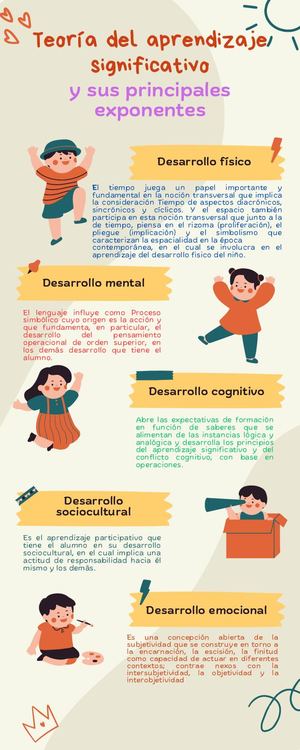 Infografía Actividad Del Eje 1 Teorias Pedagogicas Contemporaneas