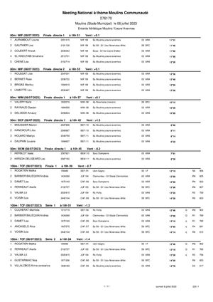 Resultat Meeting 2023