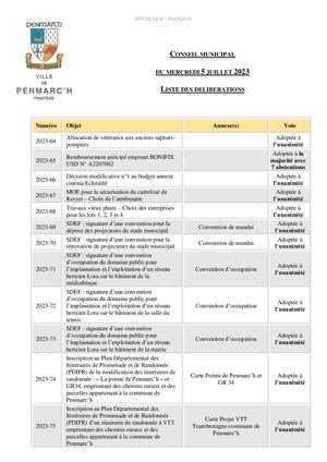 Penmarc'h - Liste des délibérations du conseil municipal - 15 juillet 2023