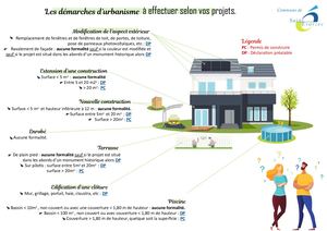 Demarches D Urbanisme Shema 2023 Test Liens