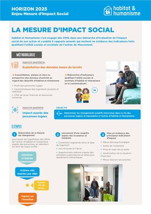 Horizon 2025 - Mesure D'impact