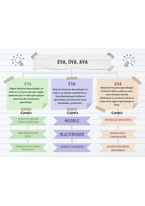Mapa Conceptual Estrategia Doodle Multicolor