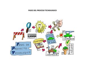Fases Del Proceso Tecnologico