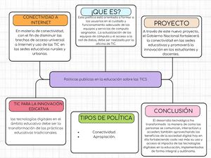 Mapa Conceptual Esquema Doodle Infantil Multicolor