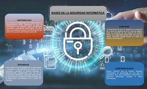 Bases De Seguridad Informàtica Kv