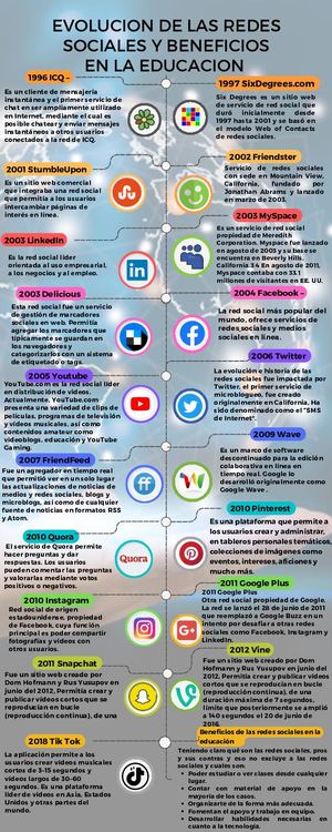 Copia De Infografía De Línea De Tiempo Timeline Hitos Y Progreso De Un Proyecto O Empresa Multicolor Moderno