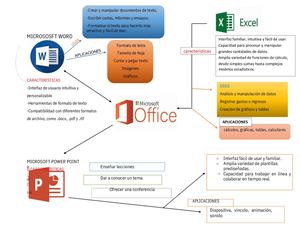 Mapa Mental Microsoft Office Pdf