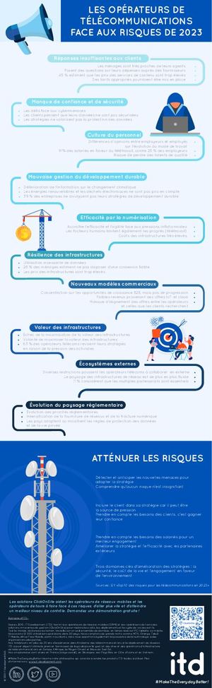 Top 10 des risques télécoms en 2023