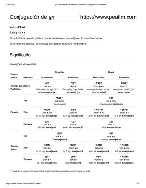 זקן Envejecer, Envejecer Tablas De Conjugación En Hebreo
