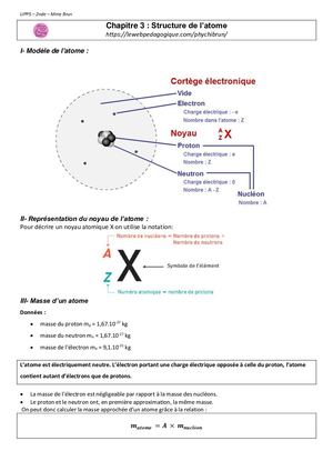 2nde 03 Structure de l'atome