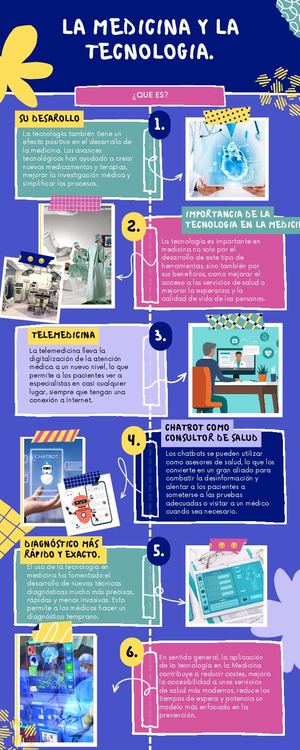 La Medicina Y La Tecnologia