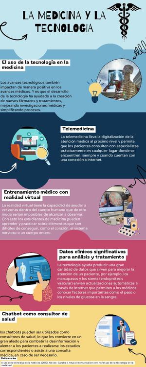 Infografía De Medicina