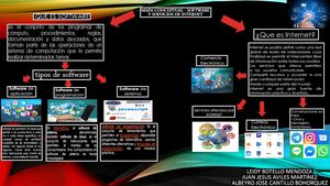 Mapa Conceptual Software Y Servicios De Internet
