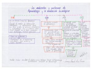 Mapa De Ambientes Y Entornos Ova,ava,ovi,eva