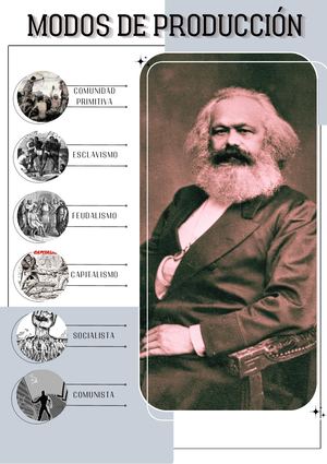 Modos de Producción