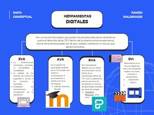 Mapa Conceptual Herramientas Digitales (2)