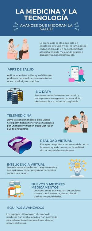 Canva Infografía