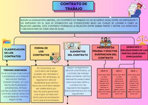 Mapa Conceptual Lluvia De Ideas Esquema Doodle Scrapbook Multicolor (1)