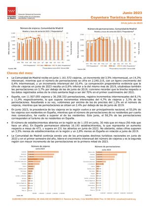 Nota Coyuntura Turistica Hotelera Junio 2023