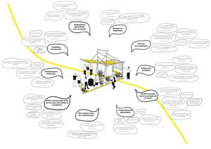 Planche récapitulant la matière recueillie