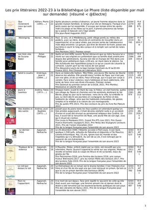 Prix Littéraire 2022