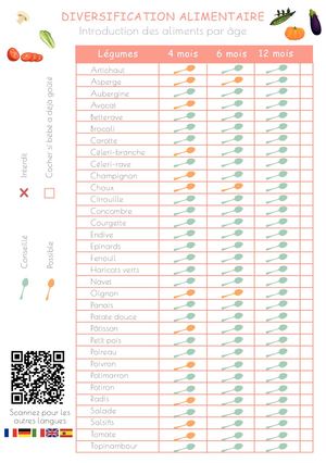 FR Diversification Alimentaire