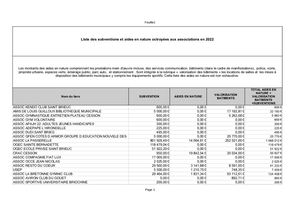Liste des subventions et aides en nature aux associations en 2022