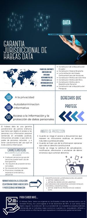 Infografia De Habeas Data