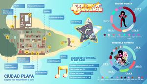 Infografía estadística y geográfica - Steven Universe