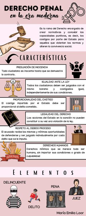 Infografía sobre Derecho Penal