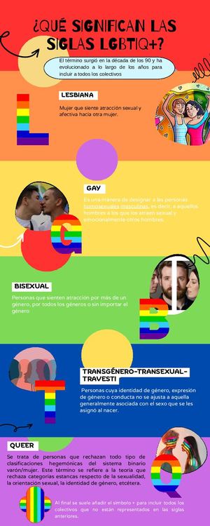 Infografía Lgbtiq+ Significado