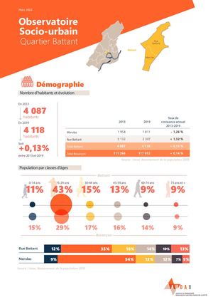 Analyse des Besoins Sociaux 2022 : Les Quartiers Bisontins