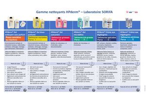 Gamme Nettoyants Hpderm 03 2021