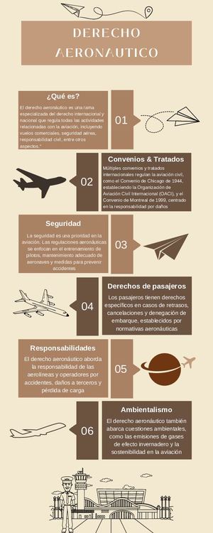 Derecho Aereo