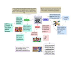 Construyendo Identidad Mapa Conceptual