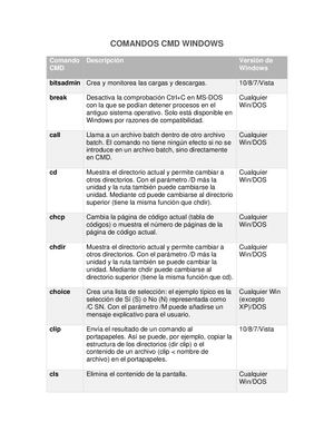 Comandos Cmd