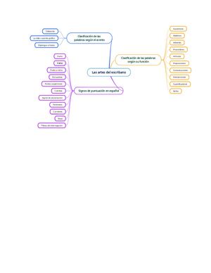 Libro De Comunicacion Mapa Mental