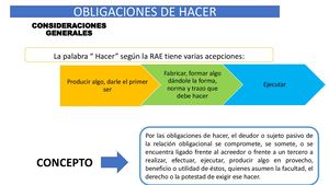 Obligaciones De Hacer