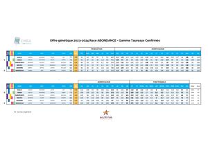 Offre Abondance 2023 2024