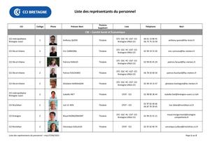 Liste Des Représentants Du Personnel 7 Avril 2023