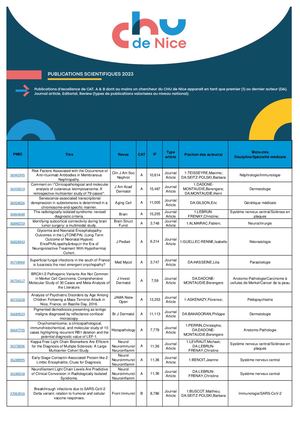 2023 Publications Scientifiques CHU de Nice