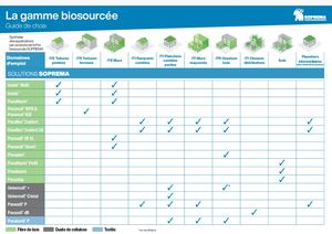 Isolation biosourcé_Guide de choix