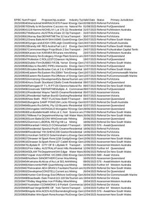 Commenter Portal All Referrals