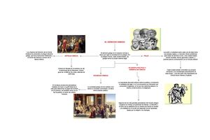 Organizador Grafico Del Derecho Griego (2)
