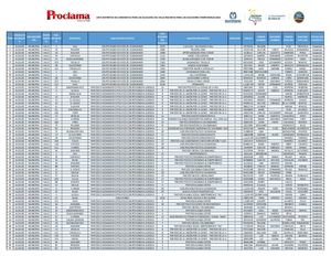 LISTA DEFINITIVA DE CANDIDATOS PARA LAS ALCALDÍAS DEL VALLE INSCRITOS PARA LAS ELECCIONES TERRITORIALES 2023