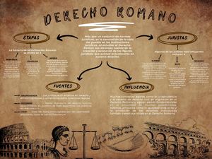 Mapa Conceptual Tics