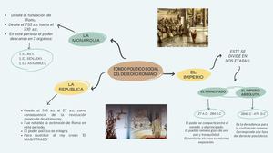 Fondo Político Social Del Derecho Romano Mapa Conceptual (2) (1)
