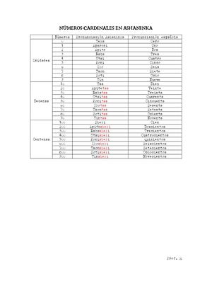 Números Cardinales En Ashaninka